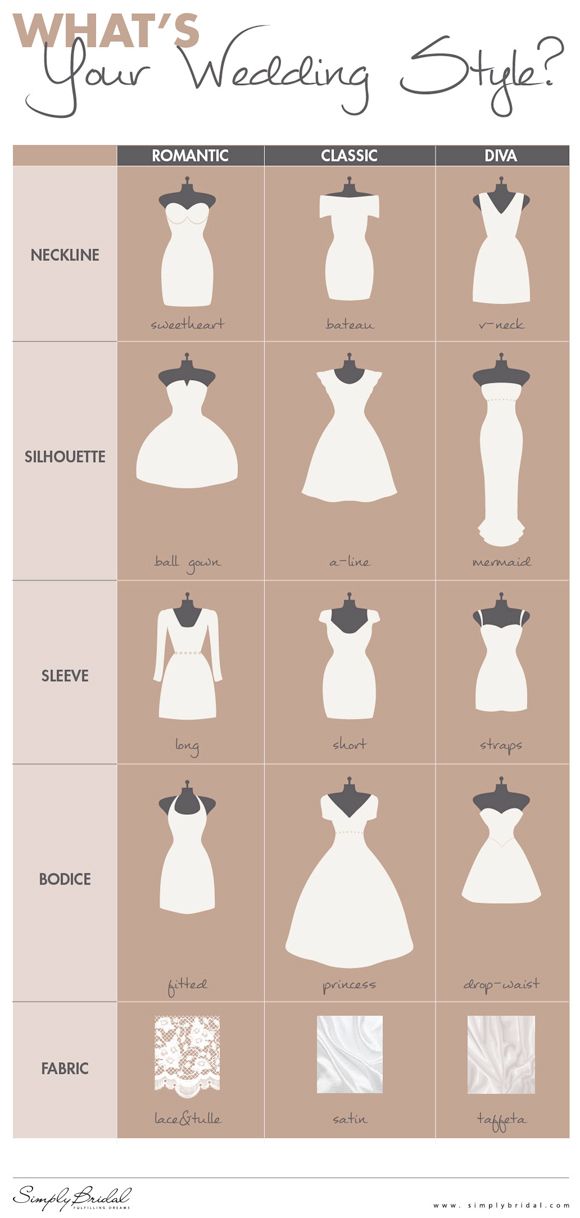 vestido de noiva inspiração de modelos