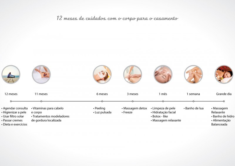 linha do tempo corpo para casamento
